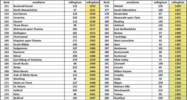 Data, Stats and Daily Numbers started 26th September 2021