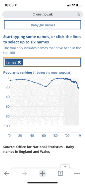 Name popularity