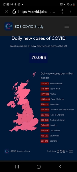 Data, Stats and Daily Numbers started 26th September 2021
