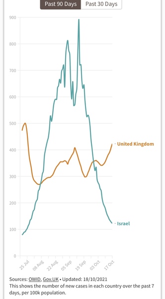 Increasing number of cases