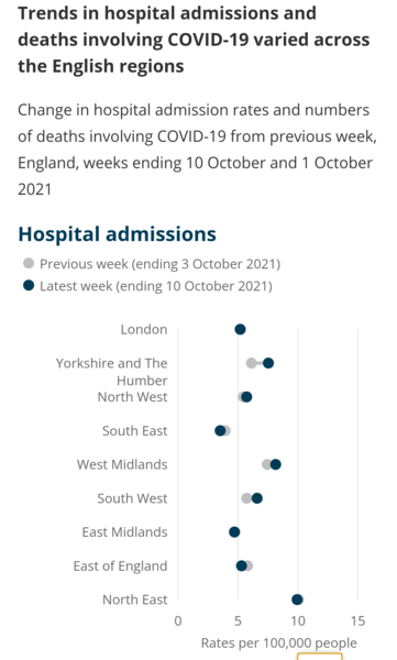 Data, Stats and Daily Numbers started 26th September 2021