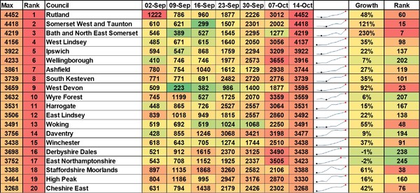 Data, Stats and Daily Numbers started 26th September 2021