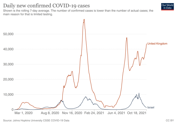 Increasing number of cases