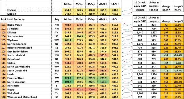 Data, Stats and Daily Numbers started 26th September 2021