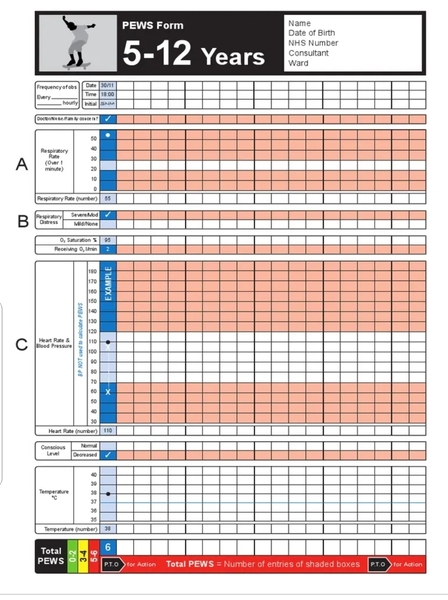 What should oxygen sats, heart rate and temp be with covid in a 12 yo?