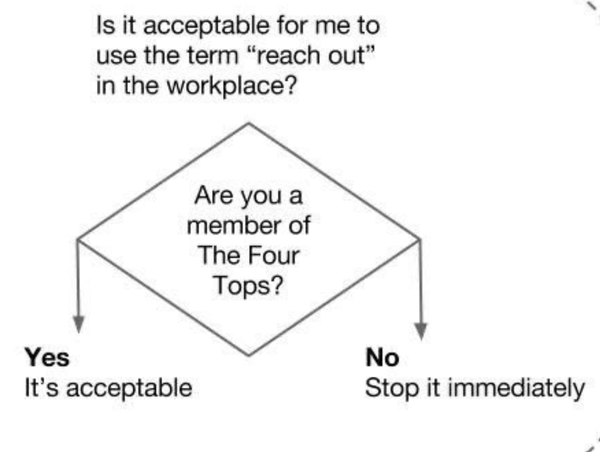 To ask where this stupid phrase has come from?