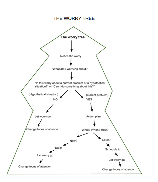 How do you switch off the worry?