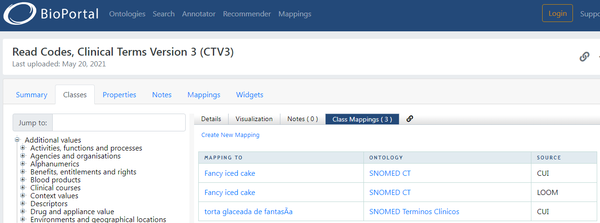 Whats this mean in my medical records ??? It's about Fancy Iced Cakes...