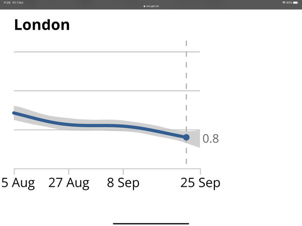 Data, Stats and Daily Numbers started 26th September 2021