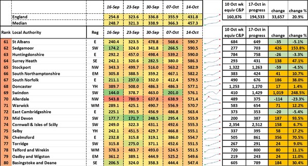 Data, Stats and Daily Numbers started 26th September 2021