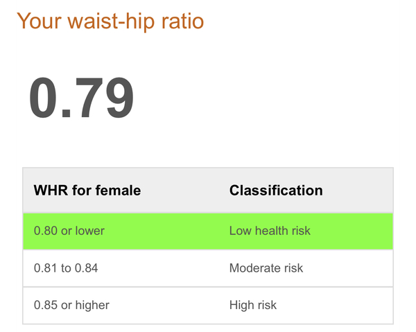 What is your waist measurement (relative to the rest of you)?