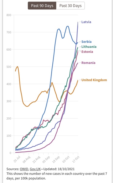 Increasing number of cases