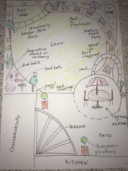 Help us design garden on budget/DIY