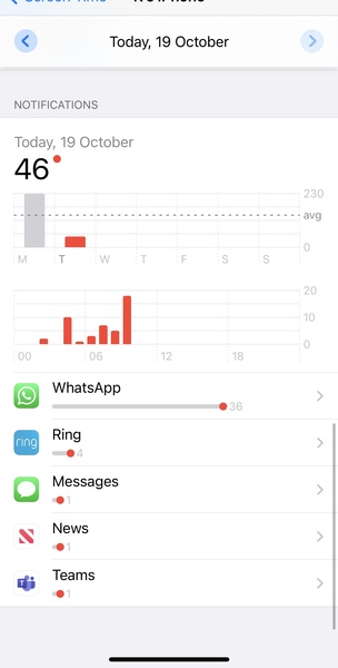 Emojis