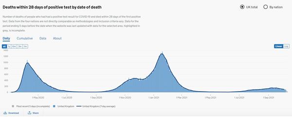 Covid response one of UK’s worst ever public health failures according to a report by MPs.