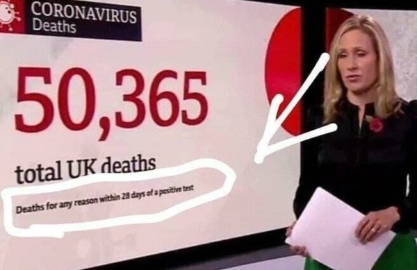 Are people dying of Covid, or with Covid?