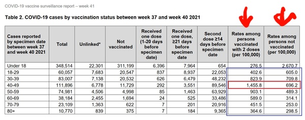 Age 12-15, are they now 'fully vaxcinated' after one jab?