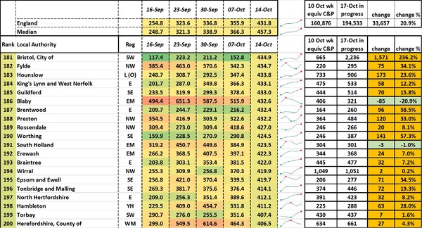 Data, Stats and Daily Numbers started 26th September 2021