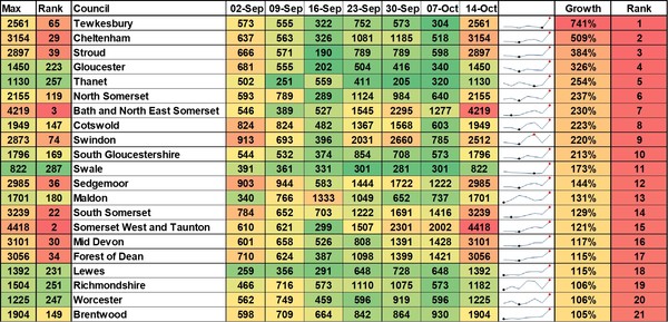 Data, Stats and Daily Numbers started 26th September 2021