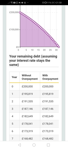 Cold feet about big mortgage