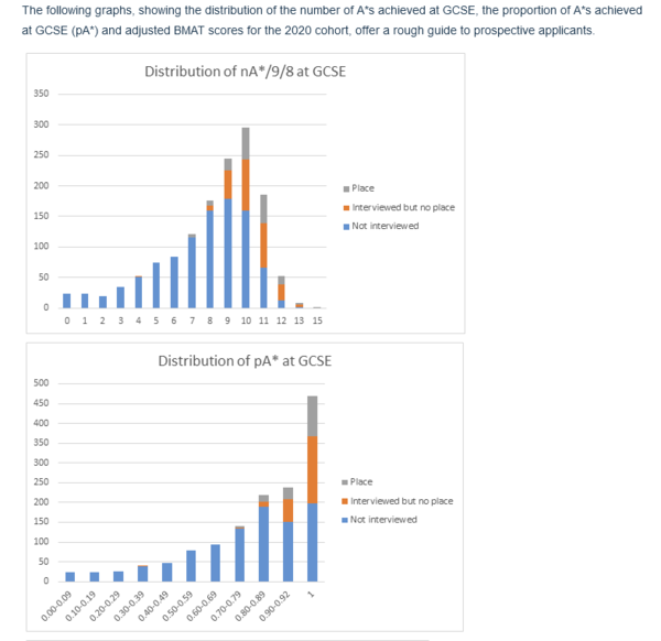 Doing additional GCSEs early - anyone here with experience of this?