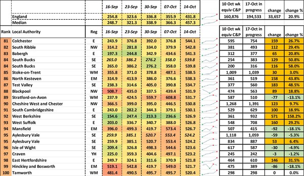 Data, Stats and Daily Numbers started 26th September 2021