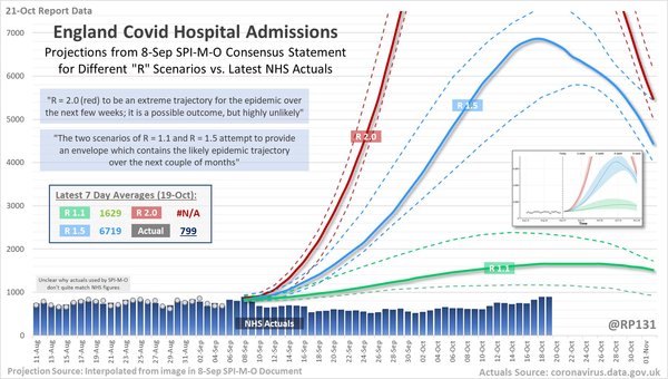 Increasing number of cases