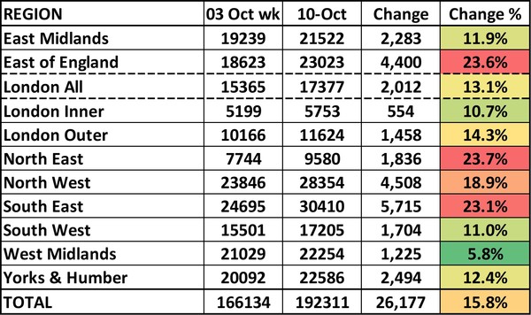 Data, Stats and Daily Numbers started 26th September 2021