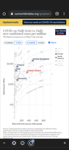 Concerns over visiting UK