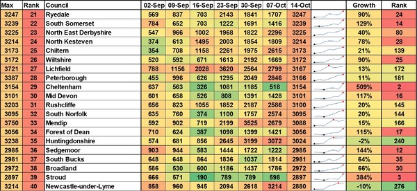 Data, Stats and Daily Numbers started 26th September 2021