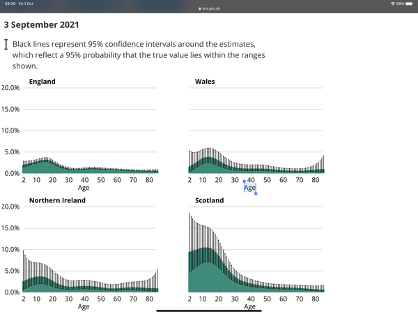 Data, Stats and Daily Numbers started 26th September 2021
