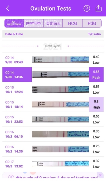 7 high days opk no peak yet!