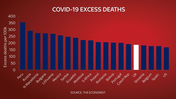 Covid response one of UK’s worst ever public health failures according to a report by MPs.