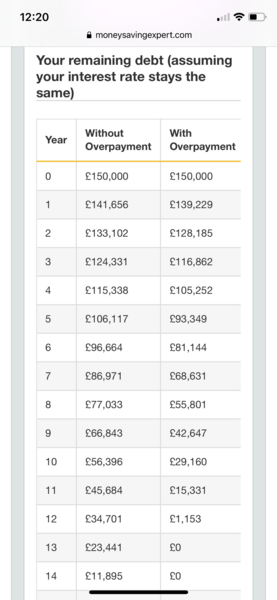 Pensions and Savings