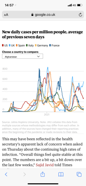 Increasing number of cases