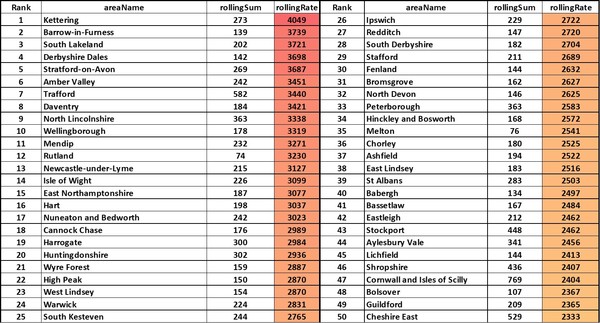 Data, Stats and Daily Numbers started 26th September 2021
