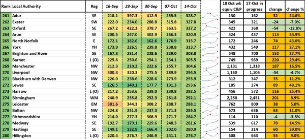 Data, Stats and Daily Numbers started 26th September 2021