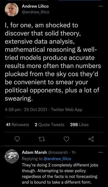 Data, Stats, Daily Numbers started 22nd October 2021