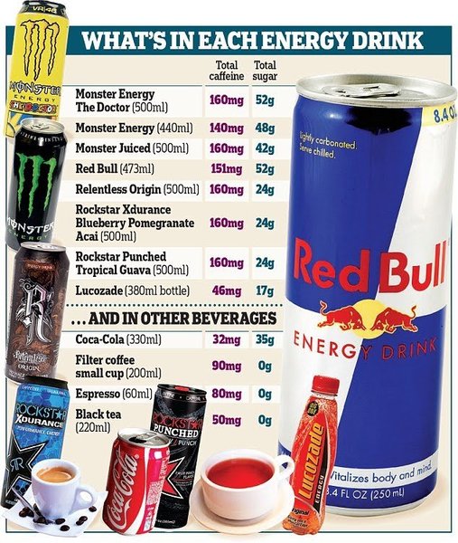 Views on Monster Energy Drinks?