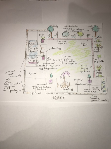 Tips for a small square garden