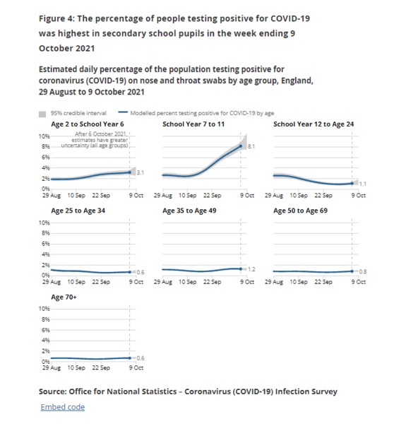 Data, Stats and Daily Numbers started 26th September 2021