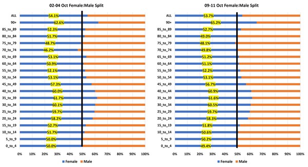 Data, Stats and Daily Numbers started 26th September 2021