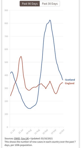 Are people no longer bothered by Covid….?