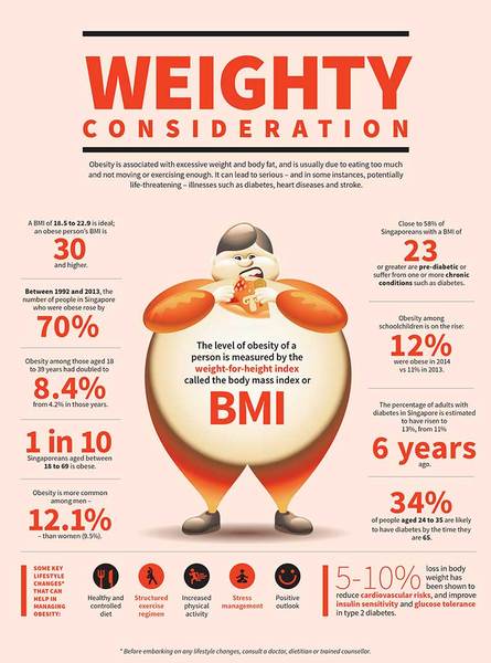 Size 10-12 but BMI calculator says overweight?!