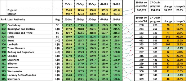 Data, Stats and Daily Numbers started 26th September 2021