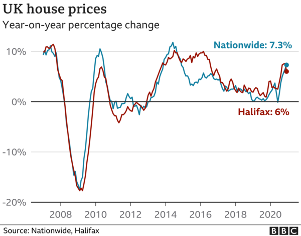 to mortgage ourselves over our heads?