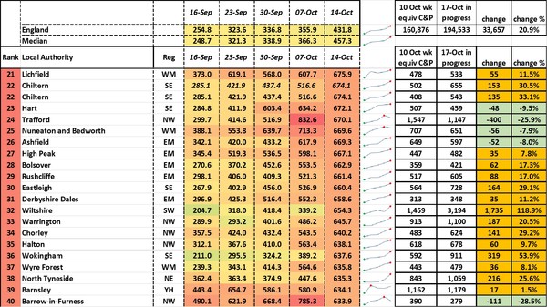 Data, Stats and Daily Numbers started 26th September 2021