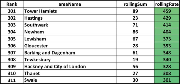 Data, Stats and Daily Numbers started 26th September 2021