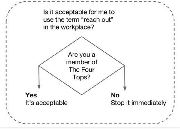 To ask where this stupid phrase has come from?