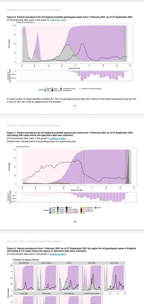 Data, Stats and Daily Numbers started 26th September 2021